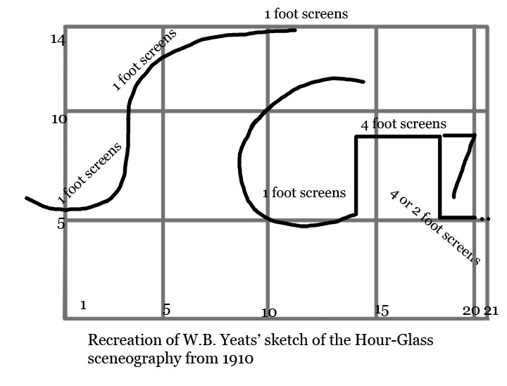 Copy of Yeats' sketch of the Hour-Glass scenography 